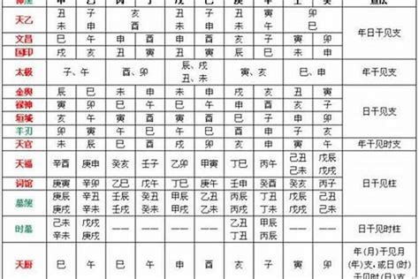 八字 亡神|八字神煞详解：亡神